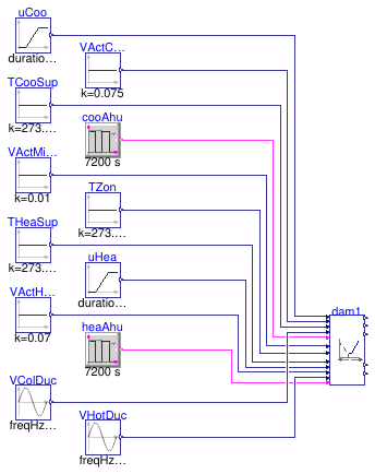 Buildings.Controls.OBC.ASHRAE.G36.TerminalUnits.DualDuctSnapActing.Subsequences.Validation.DampersDualSensors