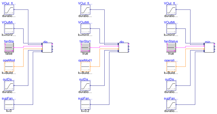 Buildings.Controls.OBC.ASHRAE.G36.AHUs.MultiZone.VAV.Economizers.Subsequences.Limits.Validation.SeparateWithAFMS