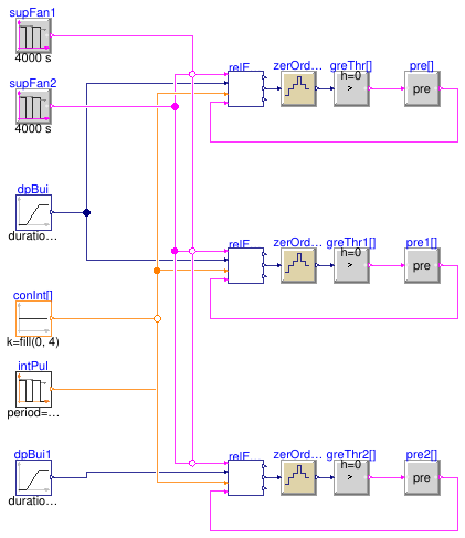 Buildings.Controls.OBC.ASHRAE.G36.AHUs.SingleZone.VAV.SetPoints.Validation.ReliefFanGroup