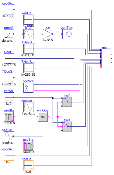 Buildings.Controls.OBC.ASHRAE.G36.AHUs.SingleZone.VAV.SetPoints.Validation.ModeAndSetPoints