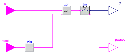Buildings.Controls.OBC.ASHRAE.G36.Plants.Chillers.Generic.TimerWithReset