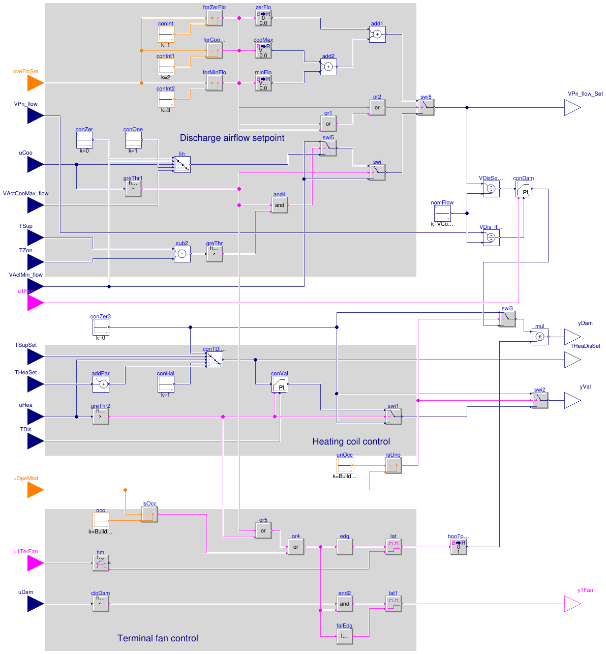 Buildings.Controls.OBC.ASHRAE.G36.TerminalUnits.SeriesFanCVF.Subsequences.DamperValves