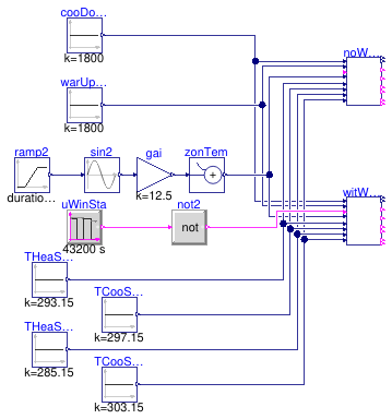 Buildings.Controls.OBC.ASHRAE.G36.ZoneGroups.Validation.ZoneStatus