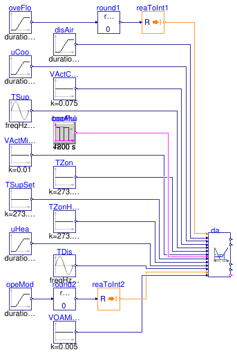 Buildings.Controls.OBC.ASHRAE.G36.TerminalUnits.ParallelFanCVF.Subsequences.Validation.DamperValves