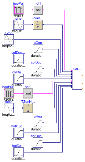 Buildings.Controls.OBC.ASHRAE.G36.TerminalUnits.DualDuctMixConInletSensor.Subsequences.Validation.SystemRequests