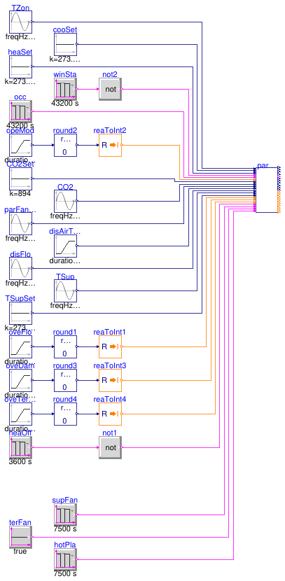 Buildings.Controls.OBC.ASHRAE.G36.TerminalUnits.ParallelFanVVF.Validation.Controller