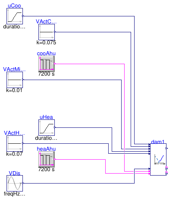 Buildings.Controls.OBC.ASHRAE.G36.TerminalUnits.DualDuctSnapActing.Subsequences.Validation.DampersSingleSensors