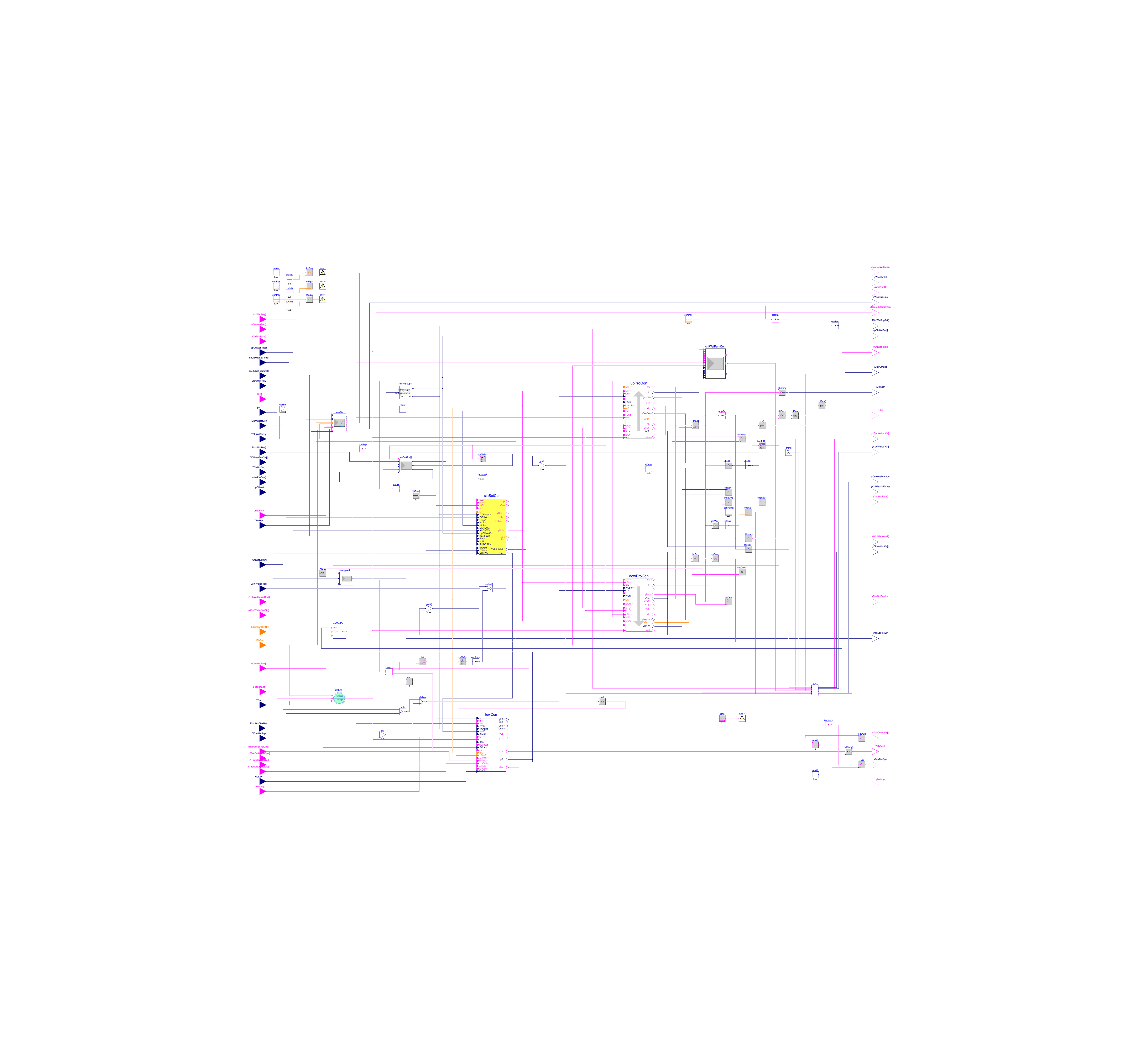 Buildings.Controls.OBC.ASHRAE.G36.Plants.Chillers.Controller