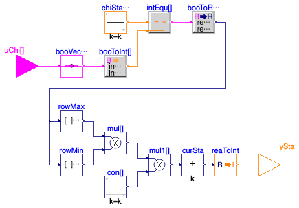 Buildings.Controls.OBC.ASHRAE.G36.Plants.Chillers.Generic.IdentifyStage