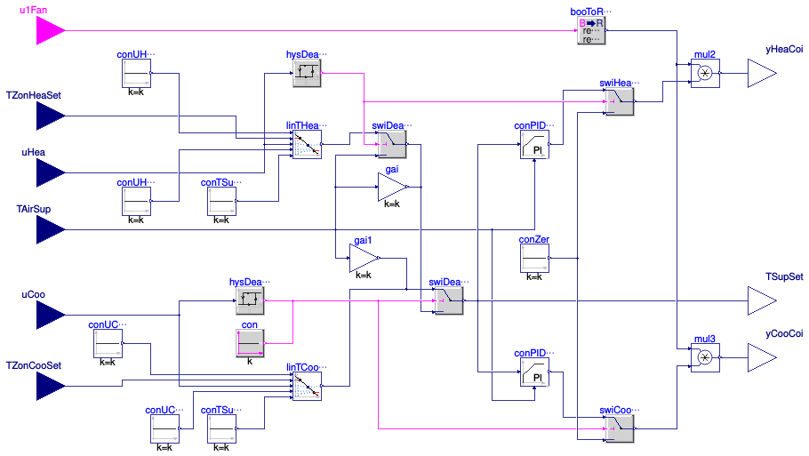 Buildings.Controls.OBC.ASHRAE.G36.FanCoilUnits.Subsequences.SupplyAirTemperature