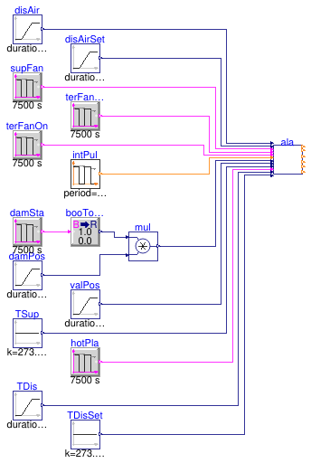 Buildings.Controls.OBC.ASHRAE.G36.TerminalUnits.SeriesFanCVF.Subsequences.Validation.Alarms