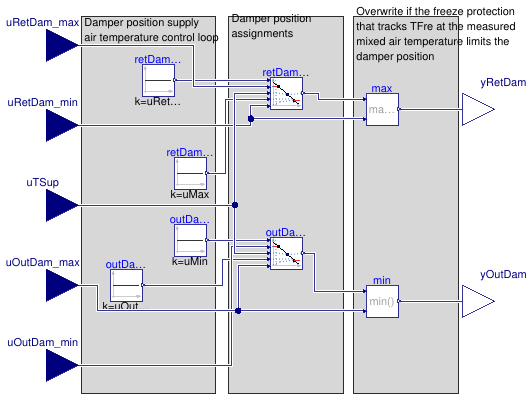 Buildings.Controls.OBC.ASHRAE.G36.AHUs.MultiZone.VAV.Economizers.Subsequences.Modulations.Reliefs