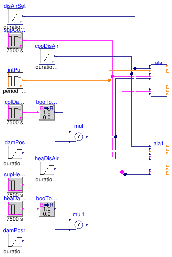 Buildings.Controls.OBC.ASHRAE.G36.TerminalUnits.DualDuctSnapActing.Subsequences.Validation.Alarms