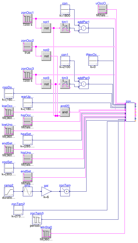 Buildings.Controls.OBC.ASHRAE.G36.ZoneGroups.Validation.GroupStatus