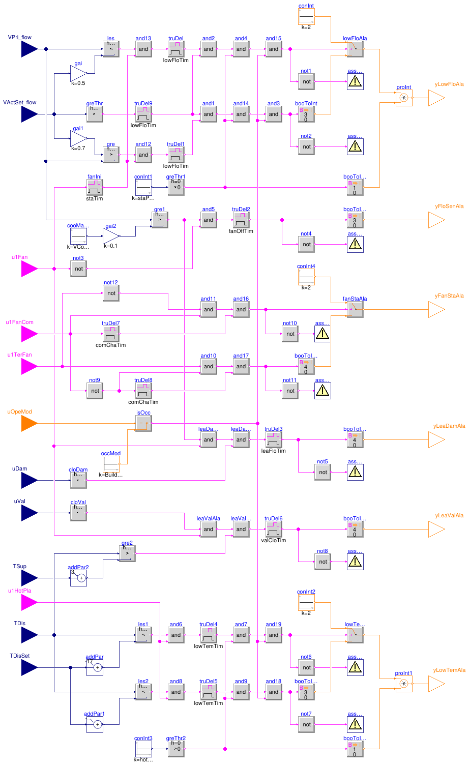 Buildings.Controls.OBC.ASHRAE.G36.TerminalUnits.SeriesFanVVF.Subsequences.Alarms