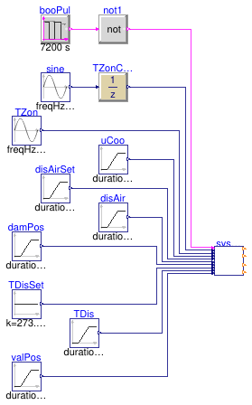 Buildings.Controls.OBC.ASHRAE.G36.TerminalUnits.ParallelFanCVF.Subsequences.Validation.SystemRequests