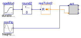 Buildings.Controls.OBC.ASHRAE.G36.TerminalUnits.DualDuctSnapActing.Subsequences.Validation.ActiveAirFlow