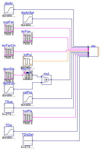 Buildings.Controls.OBC.ASHRAE.G36.TerminalUnits.ParallelFanCVF.Subsequences.Validation.Alarms