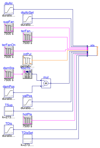 Buildings.Controls.OBC.ASHRAE.G36.TerminalUnits.SeriesFanVVF.Subsequences.Validation.Alarms