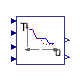 Buildings.Controls.OBC.ASHRAE.G36.AHUs.SingleZone.VAV.SetPoints.SupplyTemperature