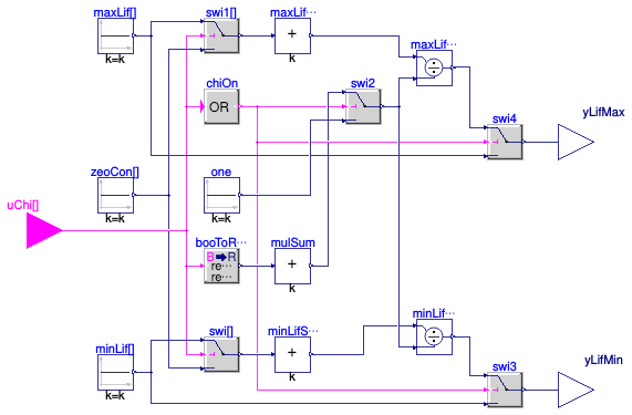 Buildings.Controls.OBC.ASHRAE.G36.Plants.Chillers.Generic.ChillerLifts