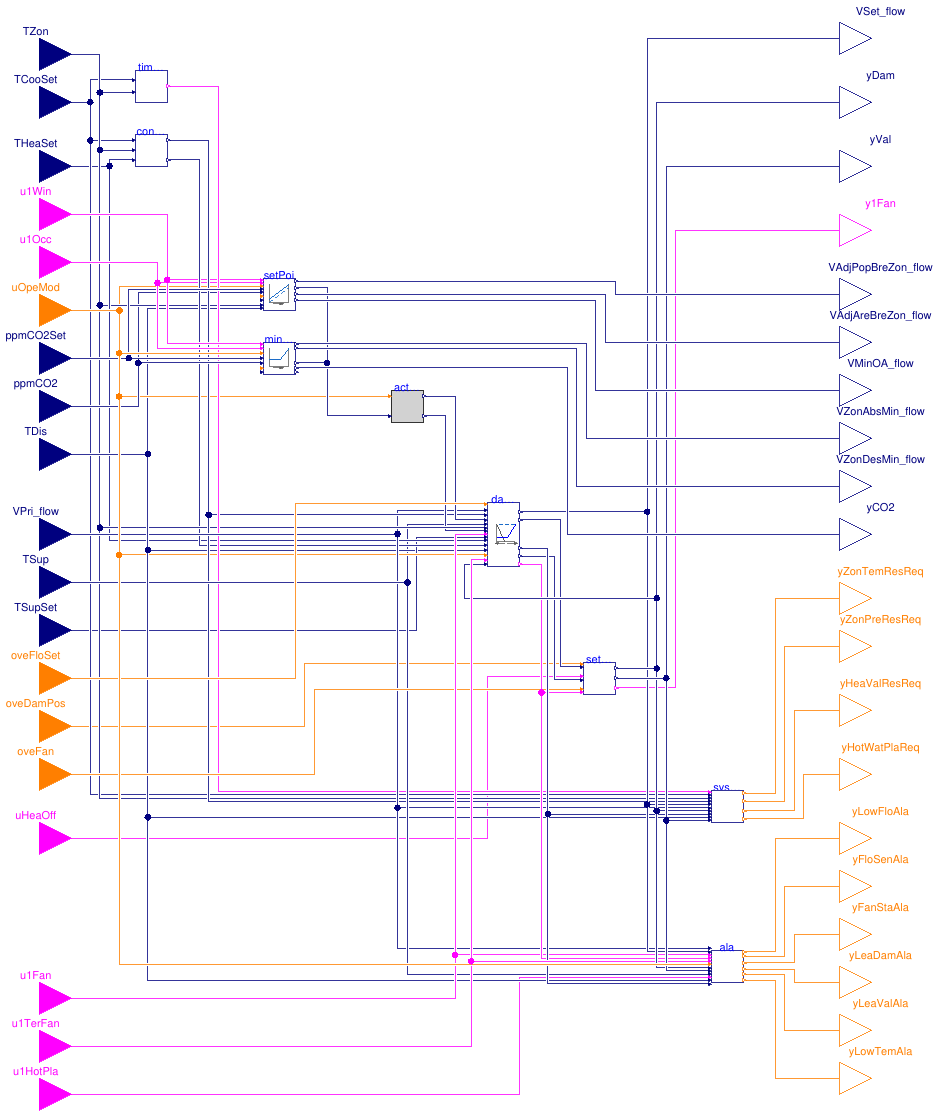 Buildings.Controls.OBC.ASHRAE.G36.TerminalUnits.SeriesFanCVF.Controller