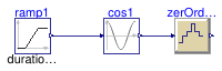 Buildings.Controls.OBC.CDL.Discrete.Validation.ZeroOrderHold