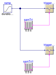 Buildings.Controls.OBC.CDL.Logical.Sources.Validation.SampleTrigger