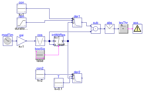 Buildings.Controls.OBC.CDL.Reals.Validation.Derivative