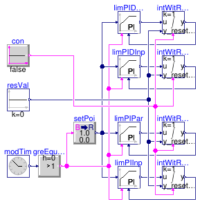 Buildings.Controls.OBC.CDL.Reals.Validation.PIDWithReset