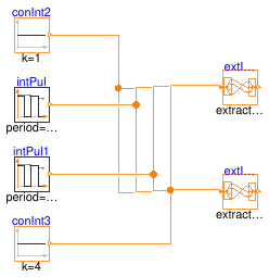 Buildings.Controls.OBC.CDL.Routing.Validation.IntegerExtractSignal