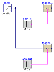 Buildings.Controls.OBC.CDL.Logical.Sources.Validation.SampleTriggerNegativeStartTime