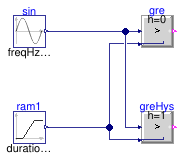 Buildings.Controls.OBC.CDL.Reals.Validation.Greater