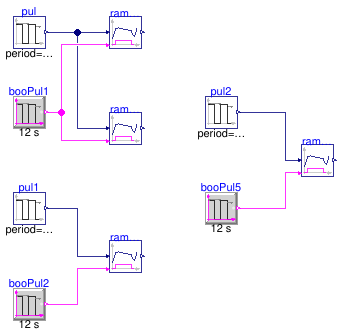 Buildings.Controls.OBC.CDL.Reals.Validation.Ramp