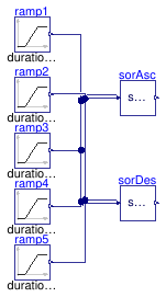 Buildings.Controls.OBC.CDL.Reals.Validation.Sort