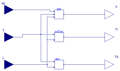Buildings.Controls.OBC.Utilities.PIDWithAutotuning.AutoTuner.AMIGO.PID