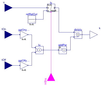 Buildings.Controls.OBC.Utilities.PIDWithAutotuning.SystemIdentification.FirstOrderTimeDelay.BaseClasses.Gain