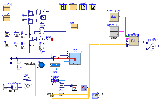 Buildings.Controls.Predictors.Examples.BESTEST