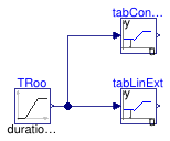 Buildings.Controls.SetPoints.Examples.Table