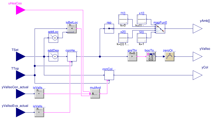 Buildings.DHC.ETS.Combined.Controls.SideHot