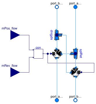 Buildings.DHC.ETS.Combined.Subsystems.SwitchBox