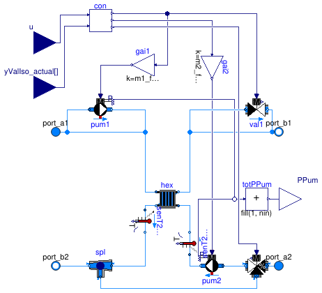 Buildings.DHC.ETS.Combined.Subsystems.HeatExchanger