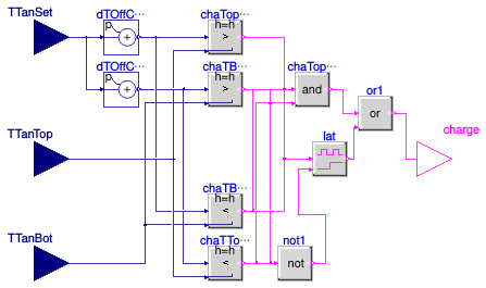 Buildings.DHC.ETS.Combined.Controls.TankChargingController