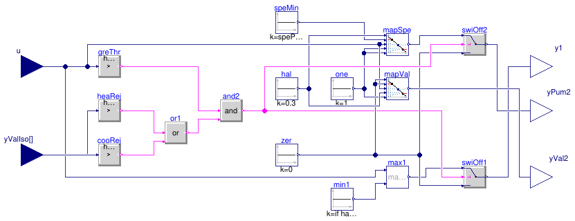 Buildings.DHC.ETS.Combined.Controls.HeatExchanger