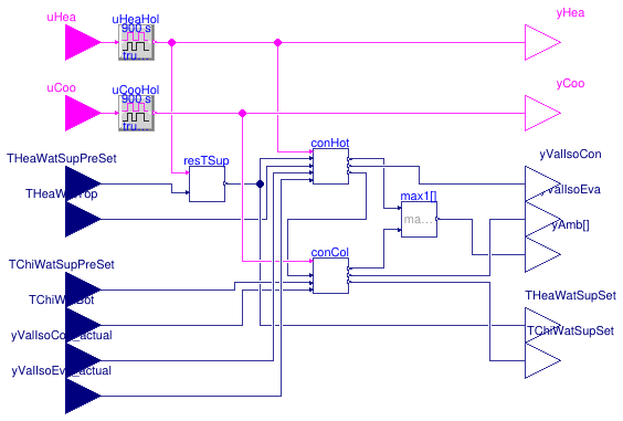 Buildings.DHC.ETS.Combined.Controls.Supervisory