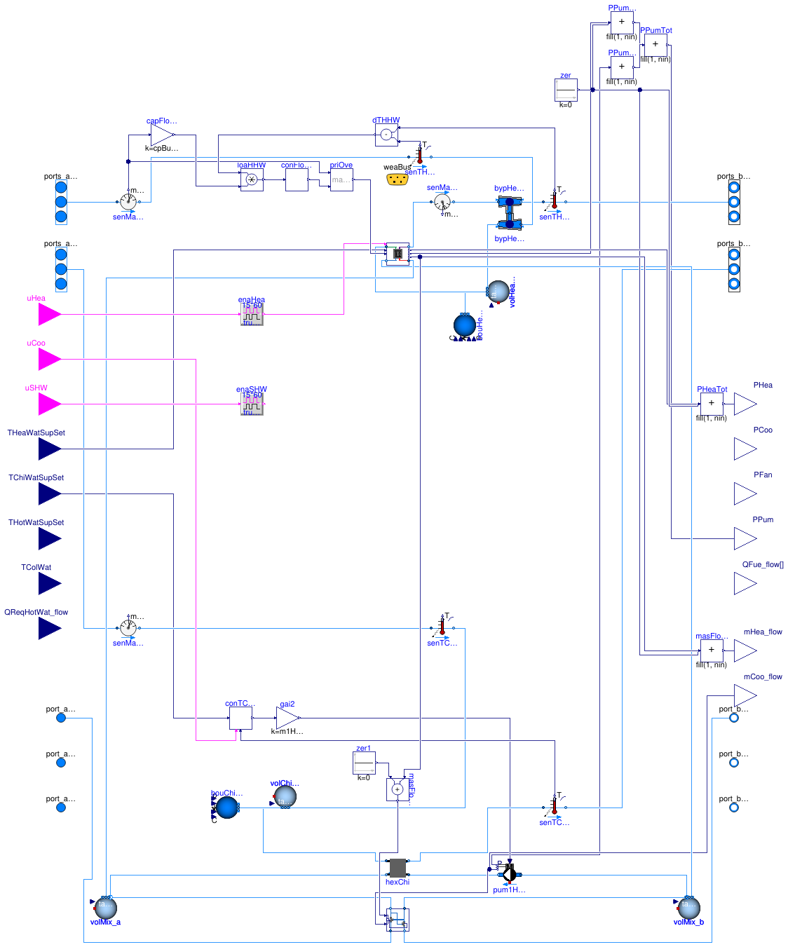 Buildings.DHC.ETS.Combined.BaseClasses.PartialHeatPumpHeatExchanger