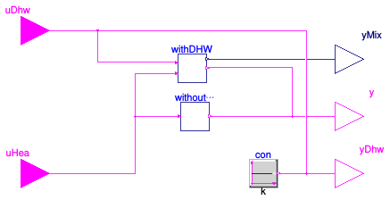 Buildings.DHC.ETS.Combined.Controls.TwoTankCoordination