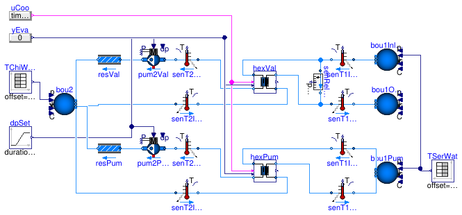 Buildings.DHC.ETS.Combined.Subsystems.Validation.WatersideEconomizer