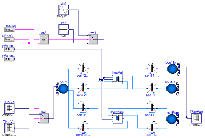 Buildings.DHC.ETS.Combined.Subsystems.Validation.HeatExchanger