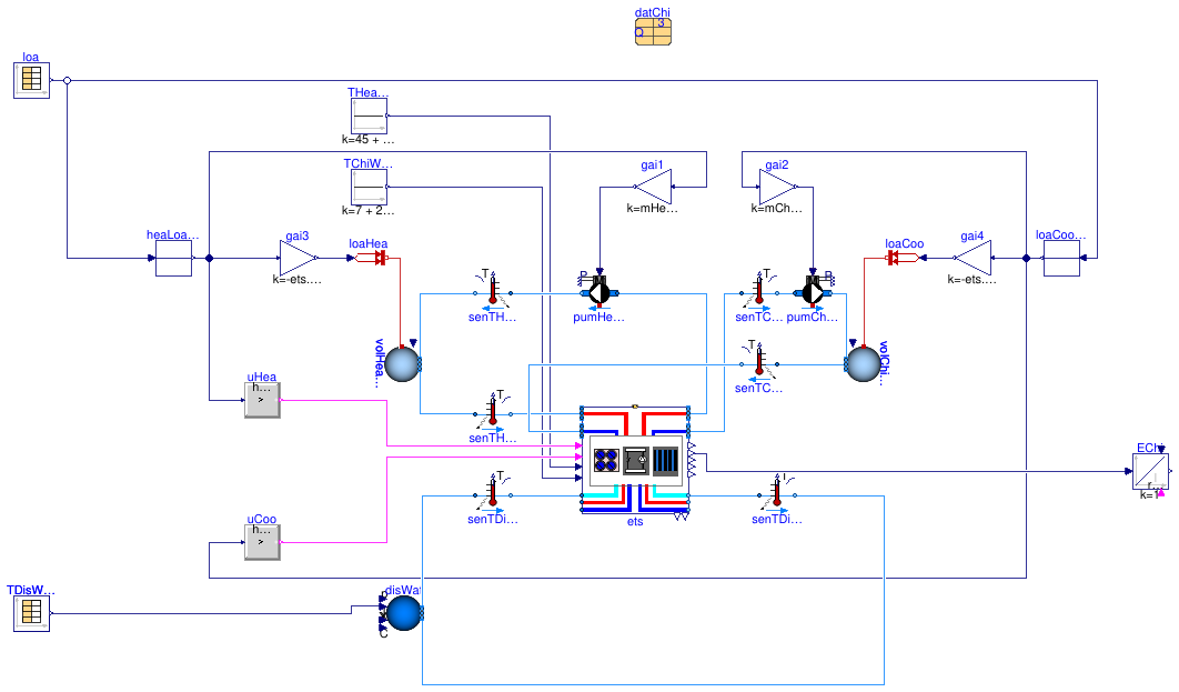 Buildings.DHC.ETS.Combined.Validation.ChillerOnly